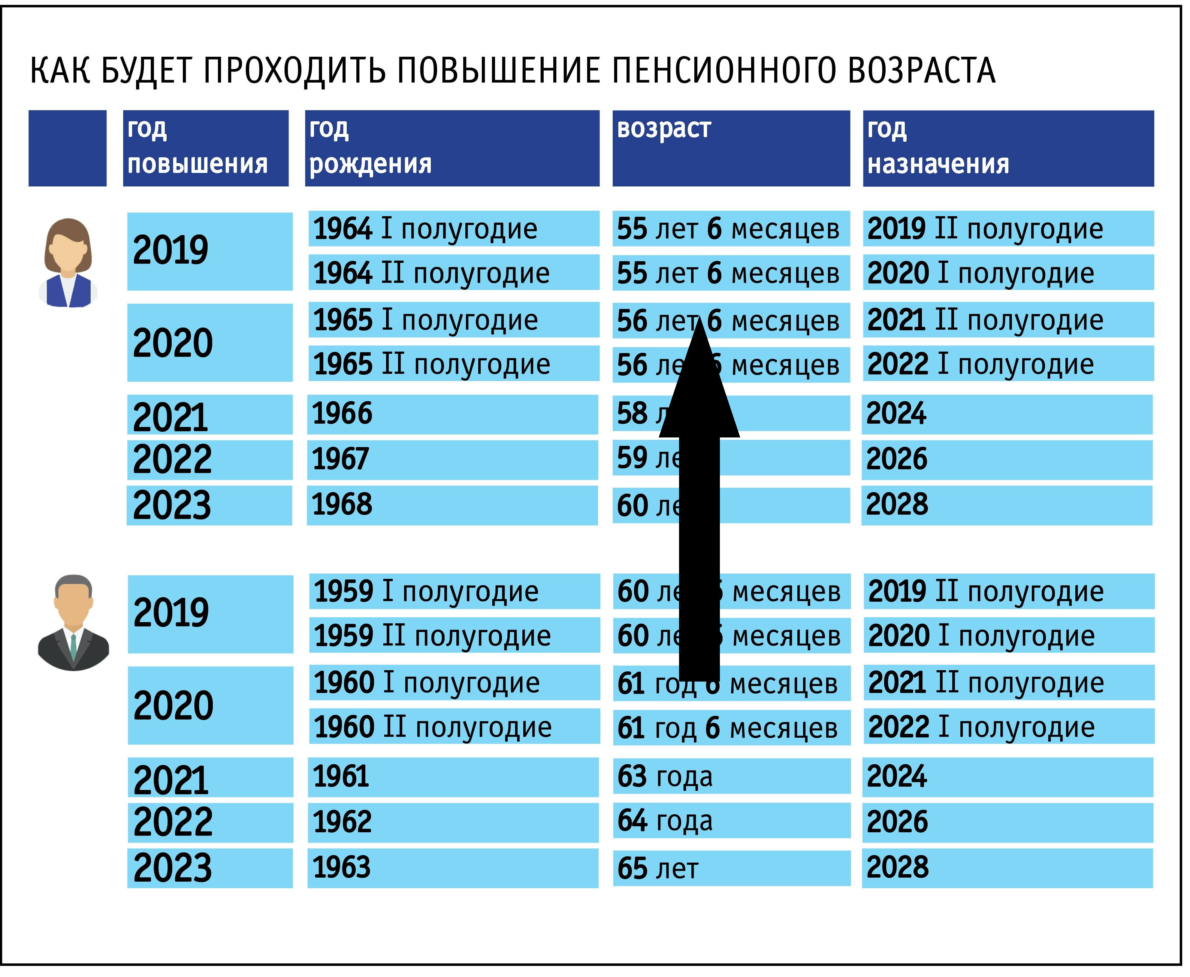 Пенсионный возраст в России: новые реалии 2024 года