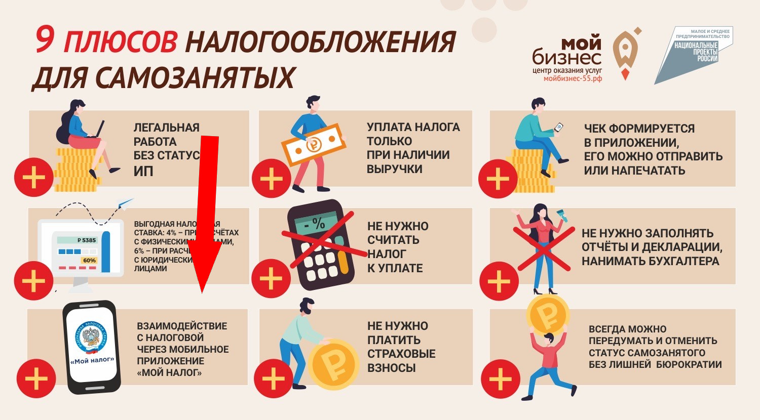 Самозанятость в 2024 году: как зарегистрироваться выгодно