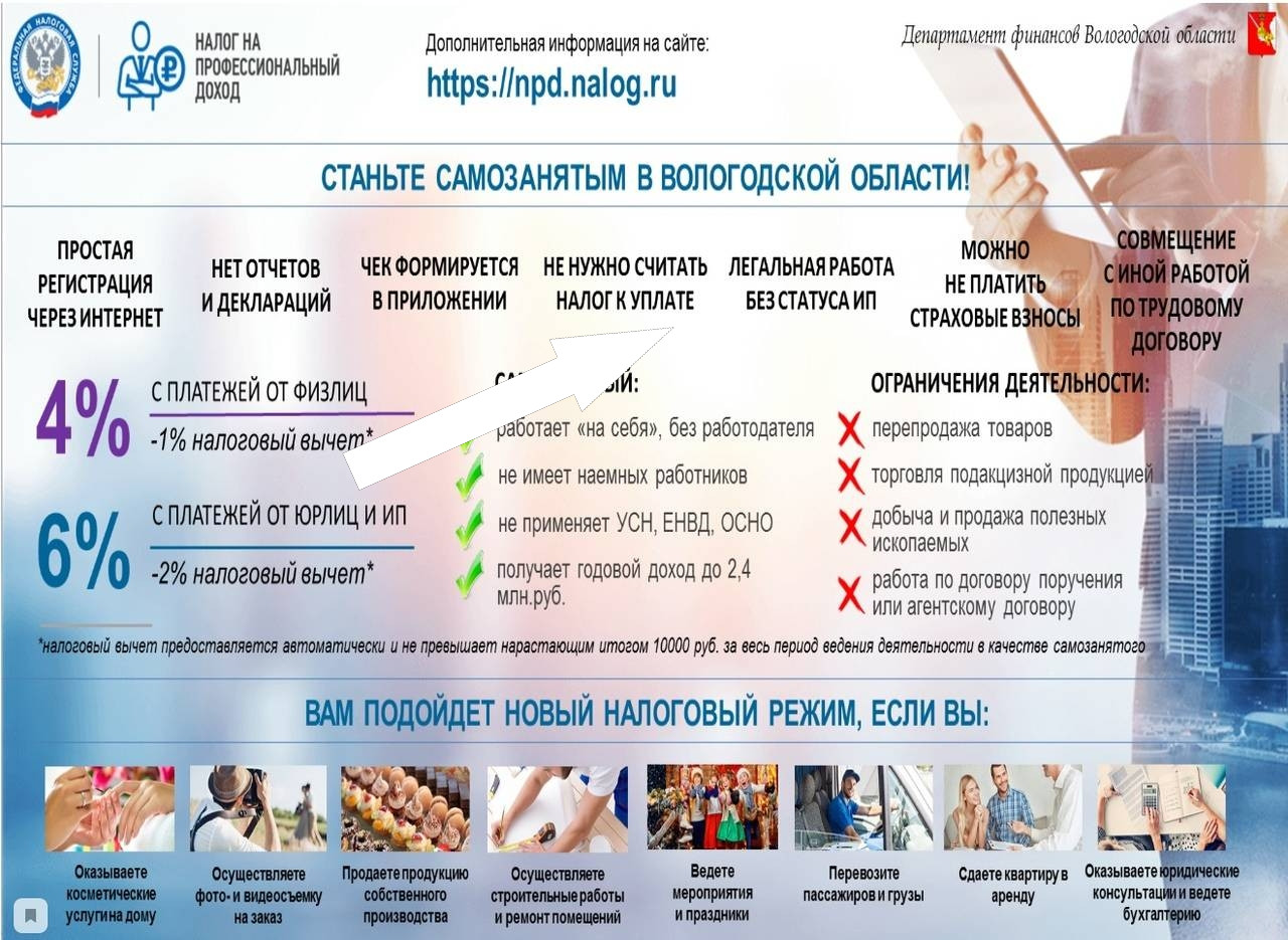 Налоговые вычеты для самозанятых: как получить максимальную выгоду