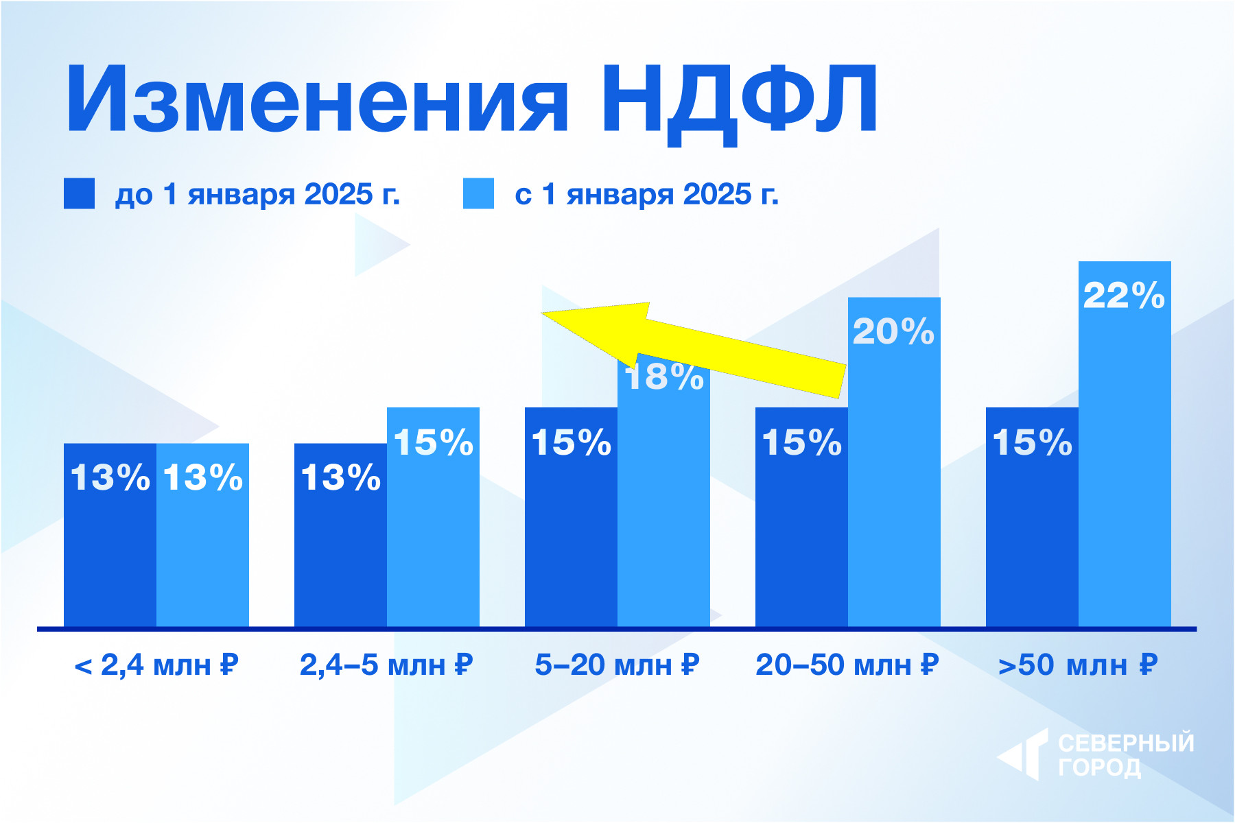 Новые налоги в 2024 году, которые изменят жизнь россиян