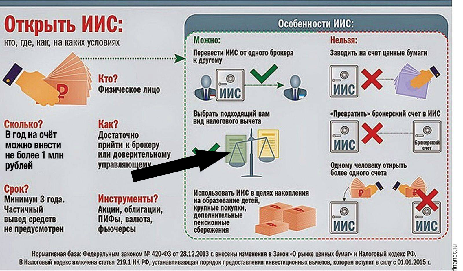 Как легально снизить налоговую нагрузку на семью